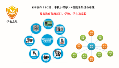 學安之星 校園安全、互聯網與人工智能融合的先行者