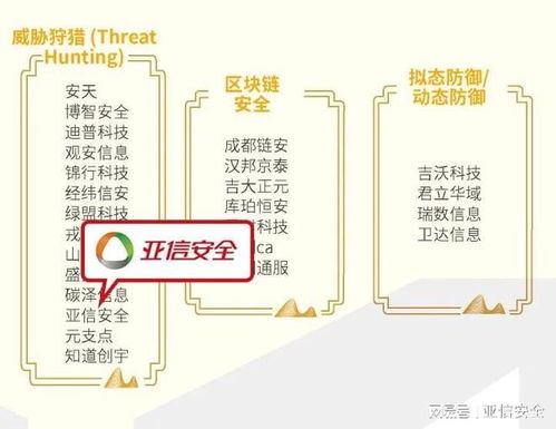 2025年網(wǎng)絡(luò)安全行業(yè)全景圖 亞信安全實力占據(jù)65大領(lǐng)域，引領(lǐng)互聯(lián)網(wǎng)安全服務(wù)