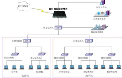 智達康積極推進高校網(wǎng)絡(luò)安全，打造專業(yè)互聯(lián)網(wǎng)安全服務(wù)體系