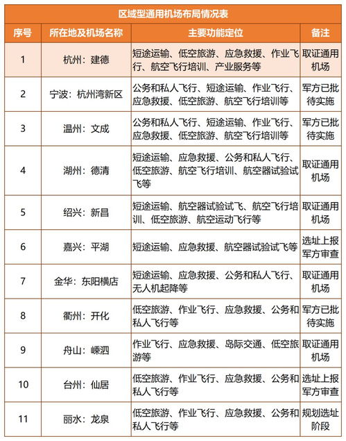 杭州空港新布局 桐廬入列，旅游業(yè)迎來新機(jī)遇