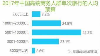 中國高端商務人群出游新風尚 偏愛自主自駕，江西旅游研究院深度解析