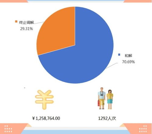 2023年第四季度北京市級(jí)旅游服務(wù)質(zhì)量“接訴即辦”工作情況報(bào)告